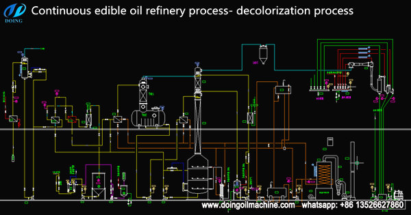 edible oil refinery process