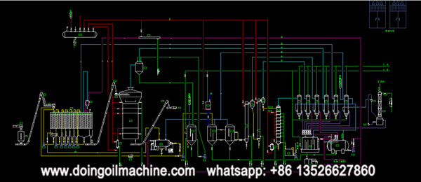 edible oil solvent extraction process+