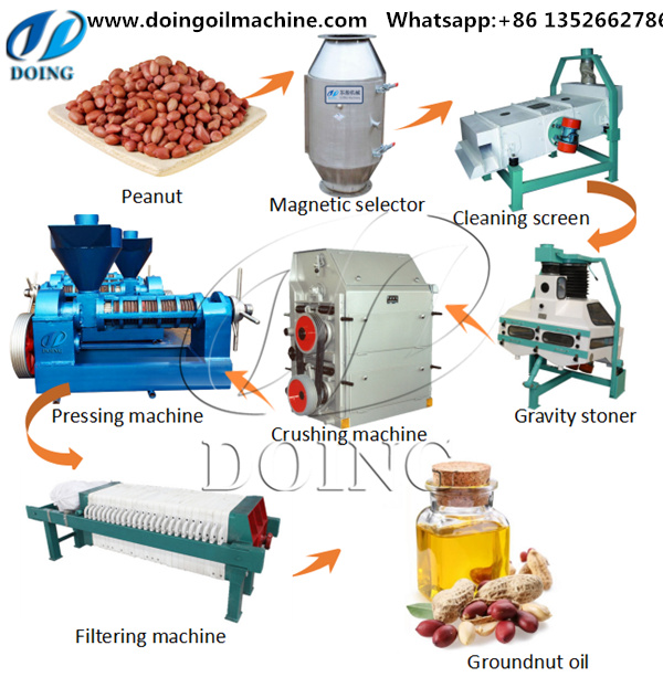 groundnut oil making machine 