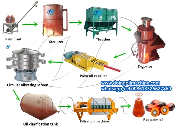 palm oil processing plant