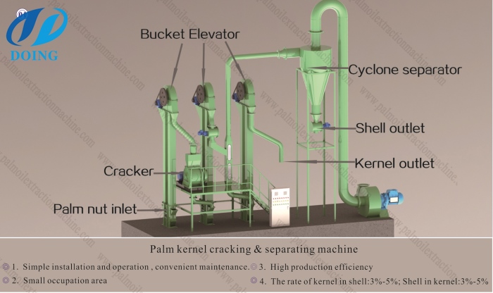 palm kernel cracking and separating machine