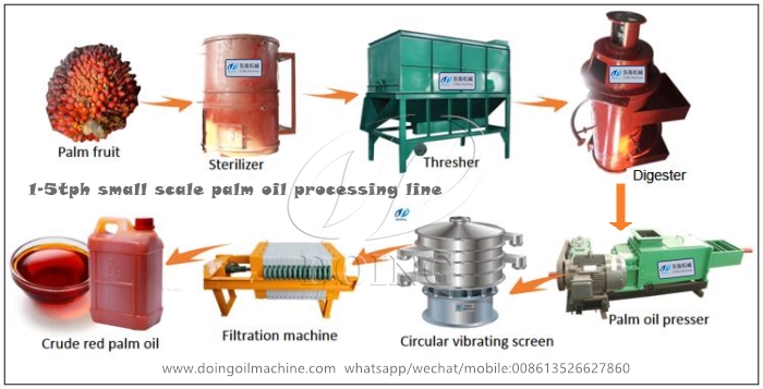 palm oil processing line