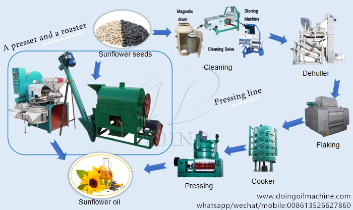 vegetable oil production machine