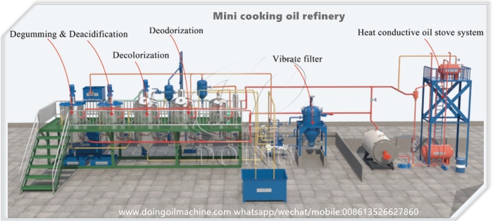 batch cooking oil refinery