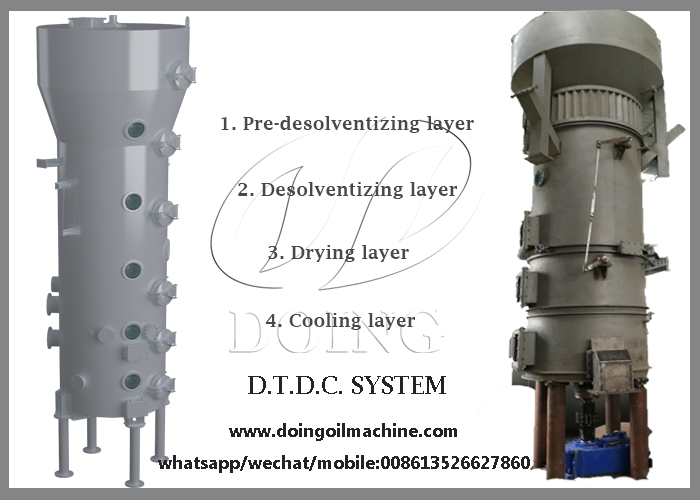 DTDC system