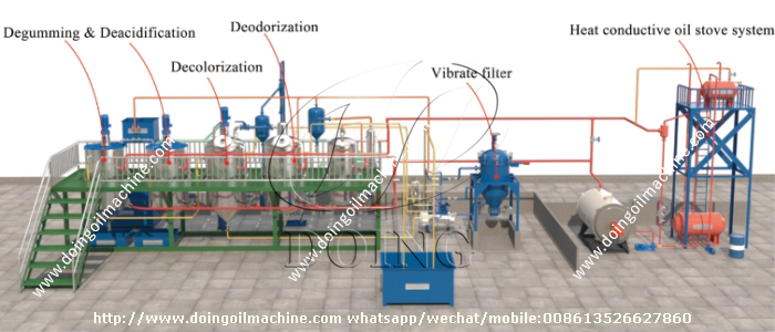 cooking oil refinery