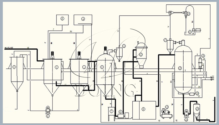 edible oil refining