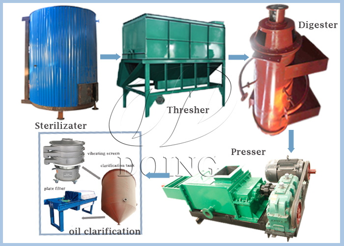 palm oil press process