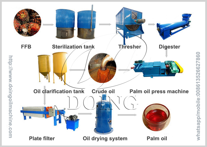 palm oil press process