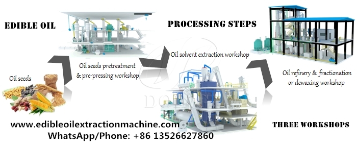 cooking oil processing machines