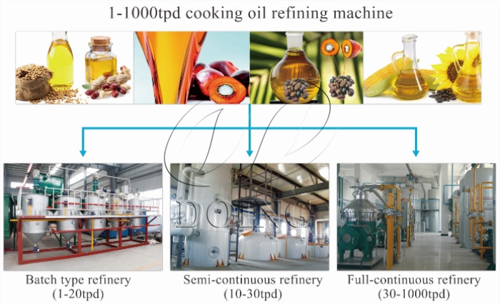 olive oil refining machine