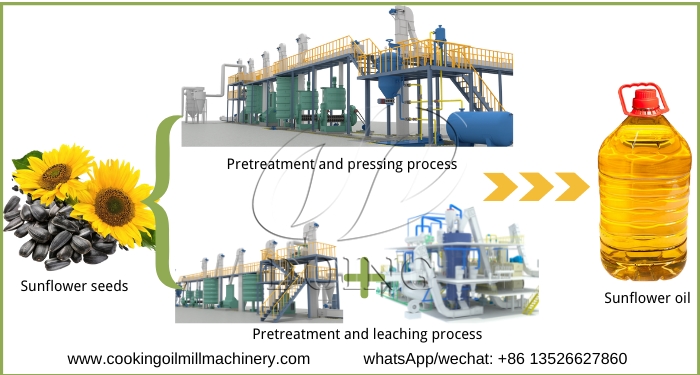 sunflower oil production method