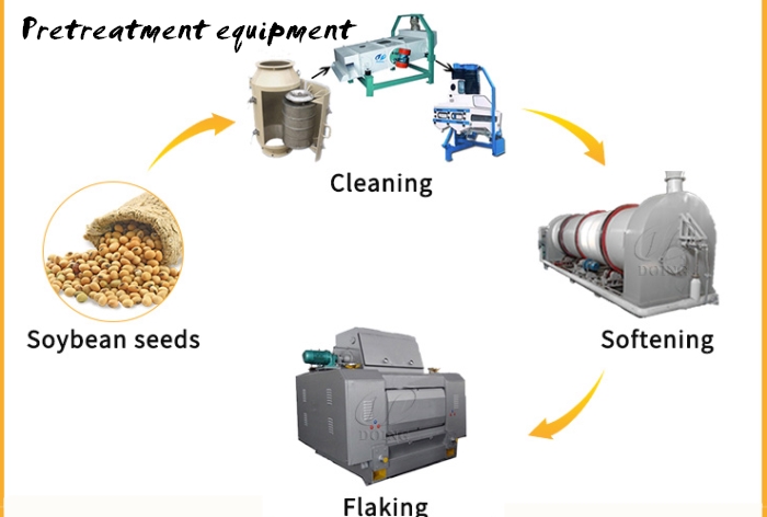 soybean pretreatment equipment